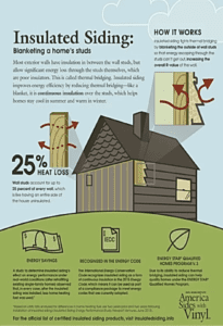 infographic about insulated siding